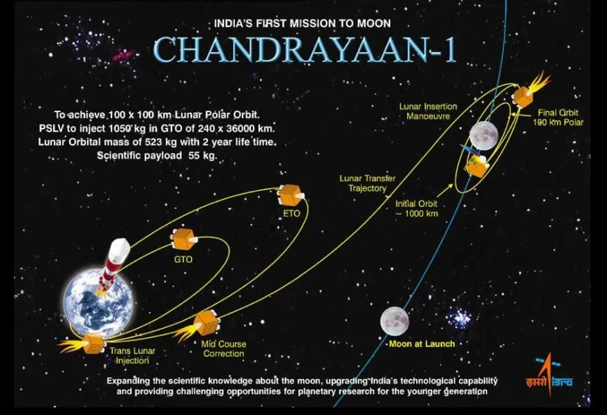 chandrayaan.webp