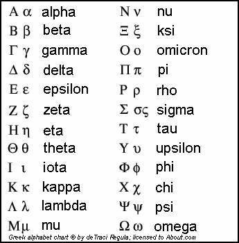 Greek-Alphabet-Chart-Letters.JPG