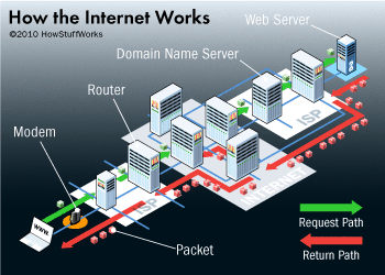 internet-diagram.gif