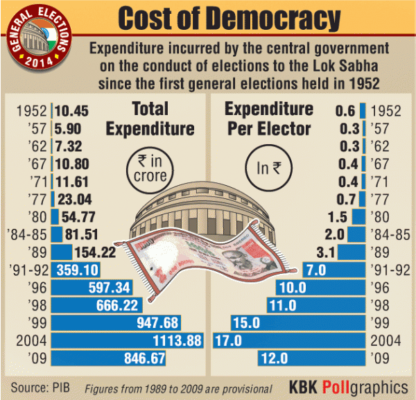 Elections_Expenditure.gif